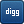 microgreening on Digg